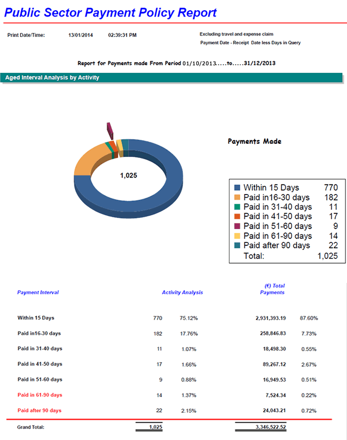 Public Sector Payment Policy Report Q3 2013 Public Sector Payment Policy Report Q3 2013