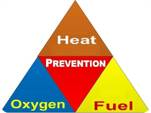 Fire Prevention