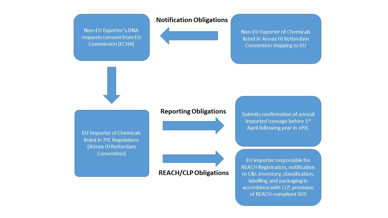 Importer-PIC-Duties Importer-PIC-Duties