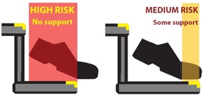 Risky Goings Risky Goings