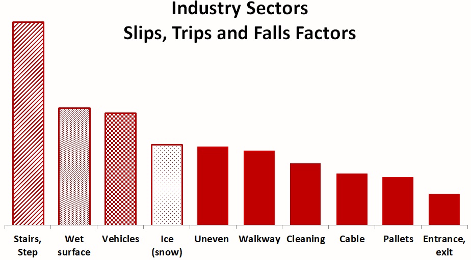 Industry STF Factors Industry STF Factors