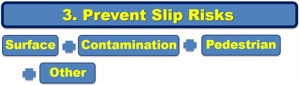 Prevent Slip Risks Prevent Slip Risks